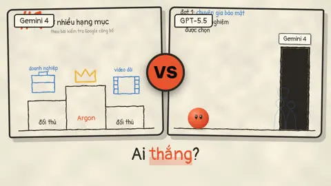 AINL Studio — So sánh A vs B