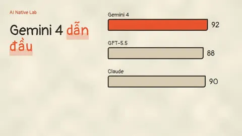 AINL Studio — Số liệu / biểu đồ
