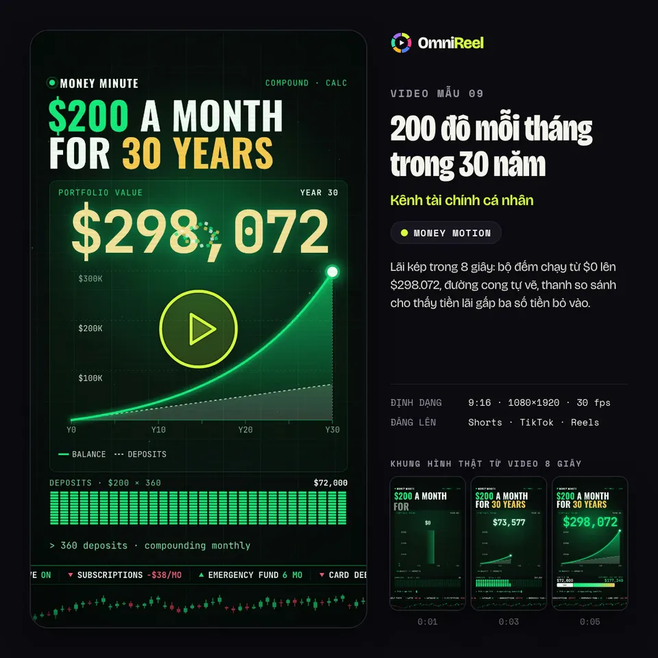OmniReel — 200 đô mỗi tháng trong 30 năm