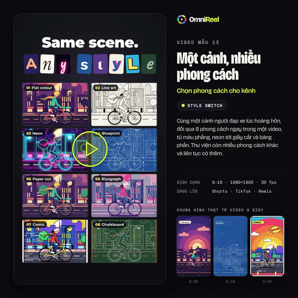 OmniReel — Một cảnh, nhiều phong cách
