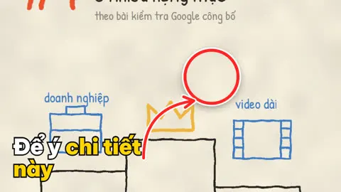 AINL Studio — Khoanh vùng chú ý